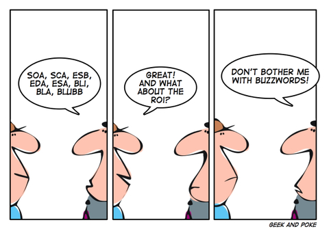 ROI Return of Investment